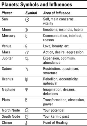 What Is Astrology? Your Astrology Chart's Meaning & How To Read It