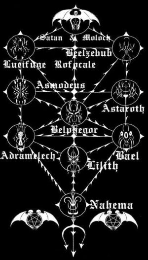 The Qliphoth Tree & how to initiate